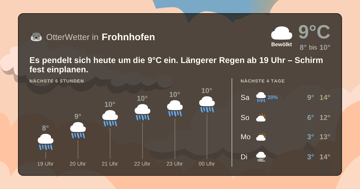 OtterWetter-Widget Frohnhofen