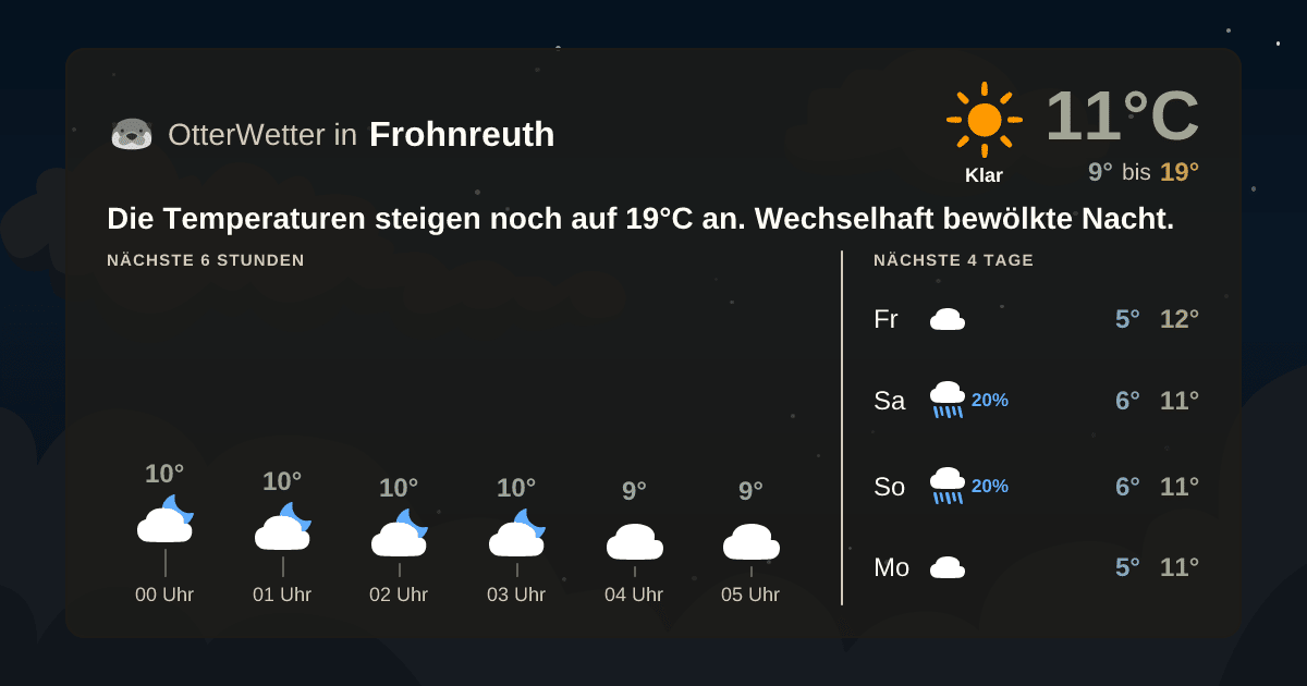 OtterWetter-Widget Frohnreuth