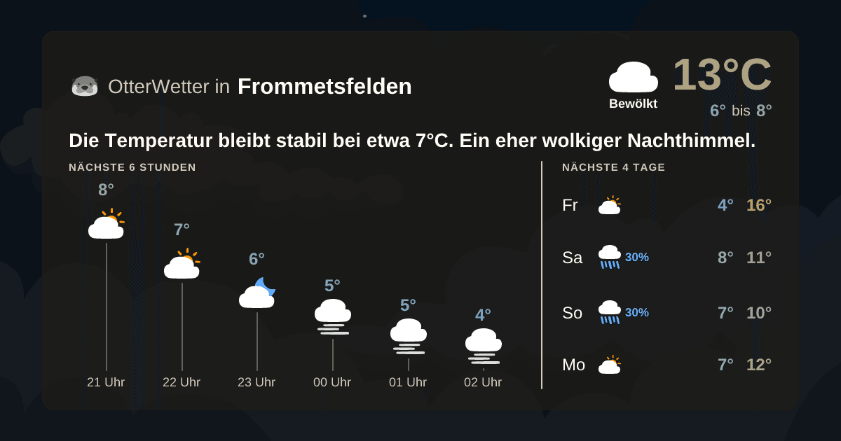 OtterWetter-Widget Frommetsfelden