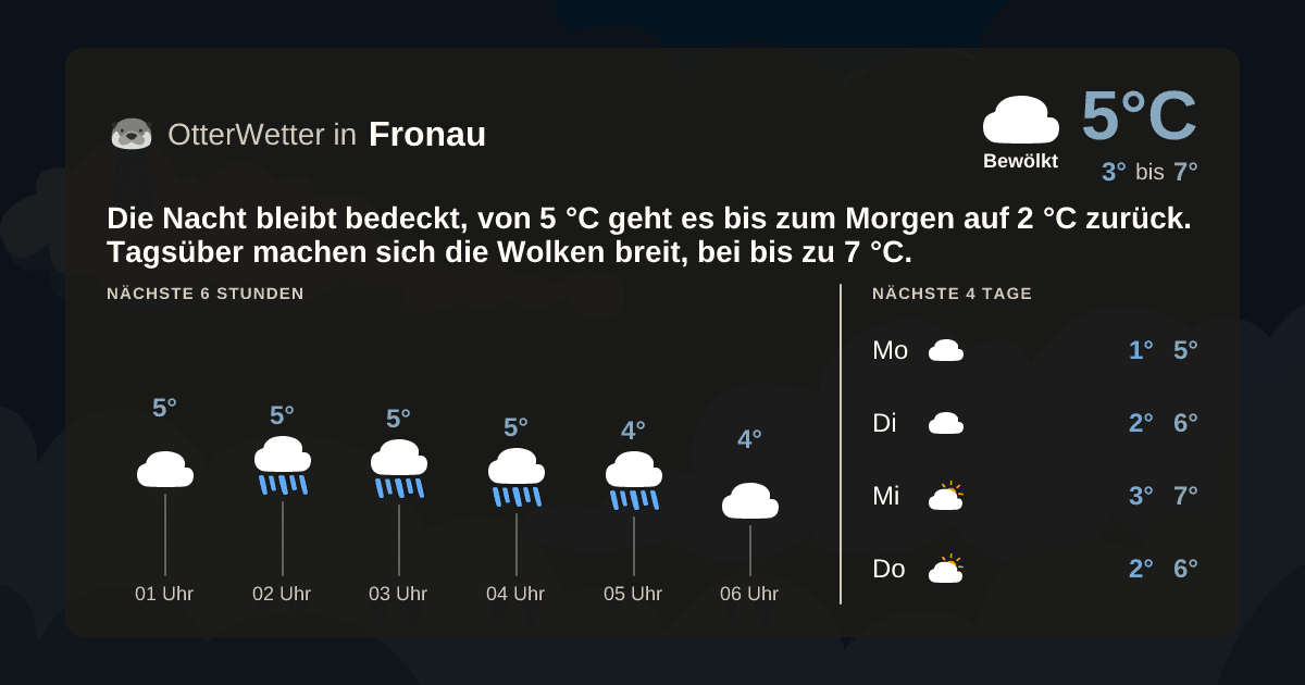 OtterWetter-Widget Fronau
