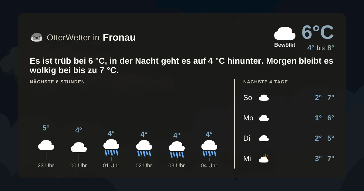 Widget-Vorschau für Fronau Wetter-Widget-Vorschau mit Vorhersagedaten für Fronau
