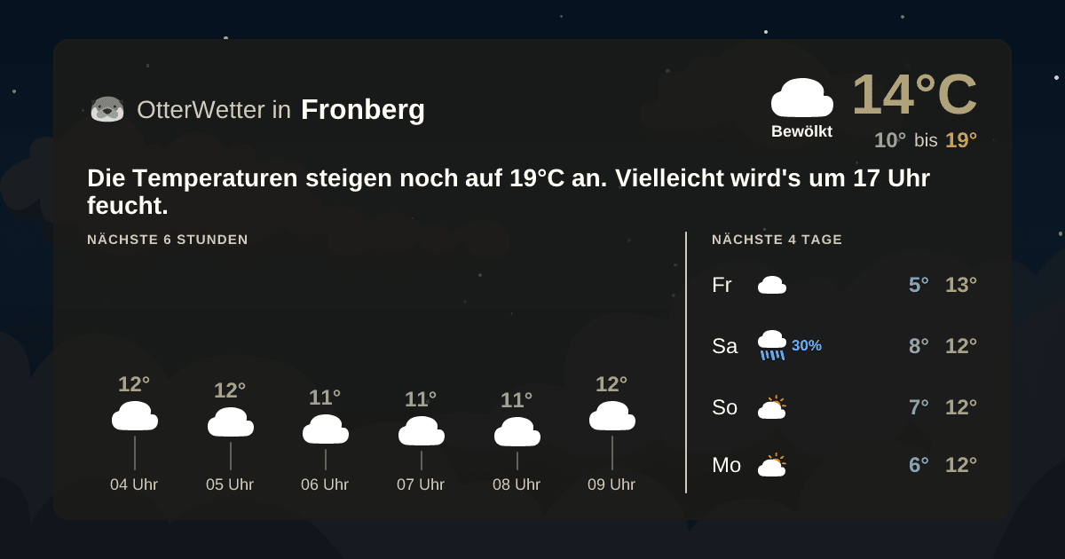 Widget-Vorschau für Fronberg Wetter-Widget-Vorschau mit Vorhersagedaten für Fronberg