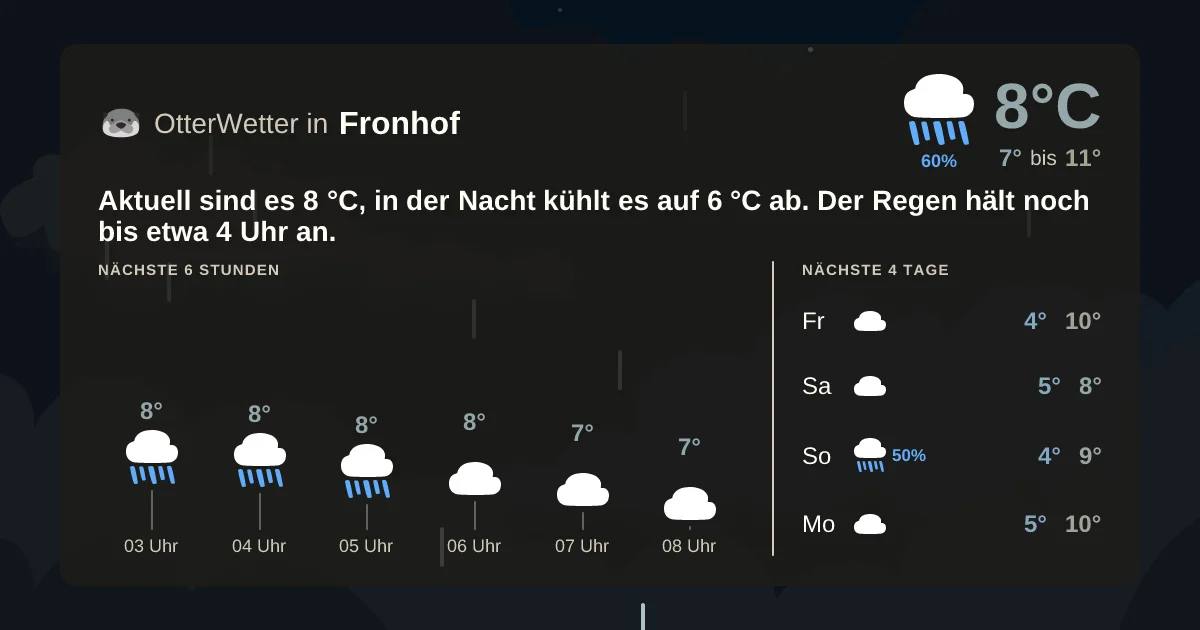 Widget-Vorschau für Fronhof Wetter-Widget-Vorschau mit Vorhersagedaten für Fronhof