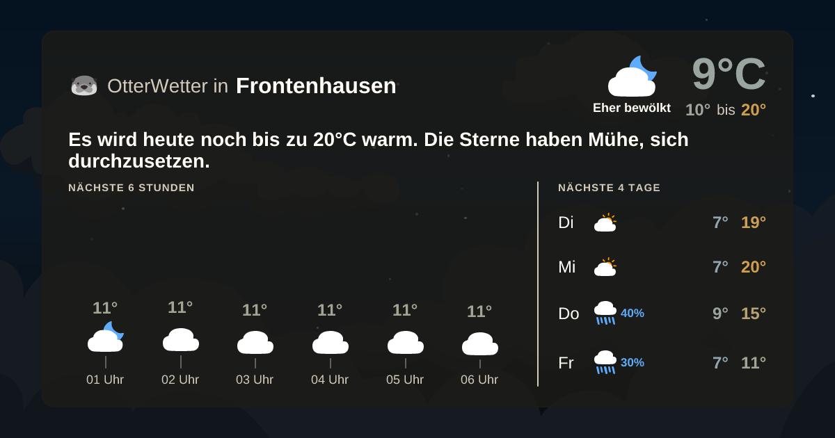 Widget-Vorschau für Frontenhausen Wetter-Widget-Vorschau mit Vorhersagedaten für Frontenhausen