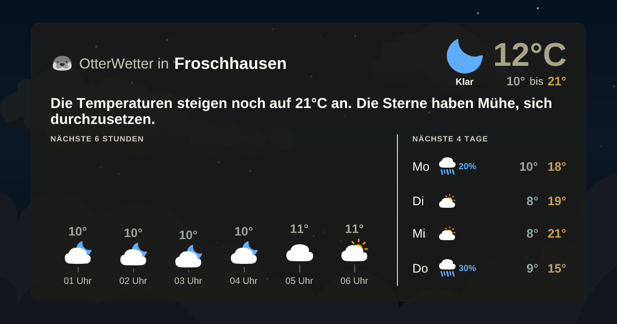 OtterWetter-Widget Froschhausen