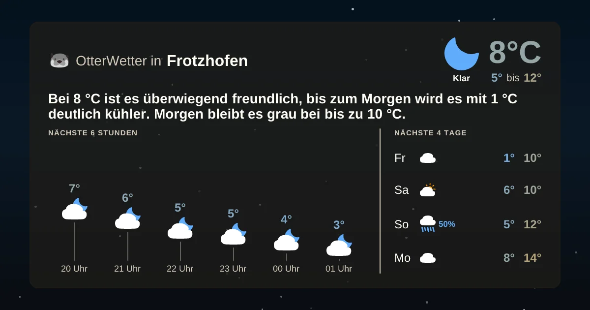 Widget-Vorschau für Frotzhofen Wetter-Widget-Vorschau mit Vorhersagedaten für Frotzhofen