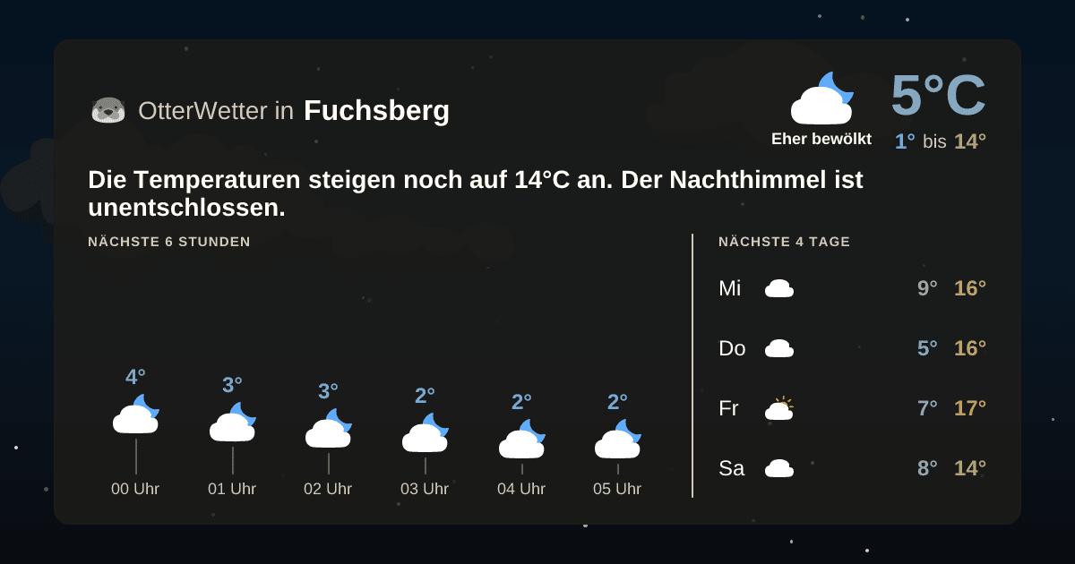 Wetter-Widget-Vorschau mit Vorhersagedaten für Fuchsberg