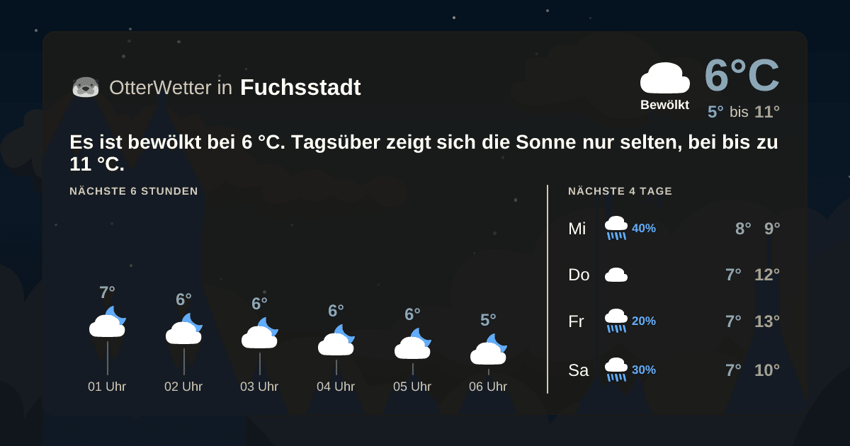 OtterWetter-Widget Fuchsstadt