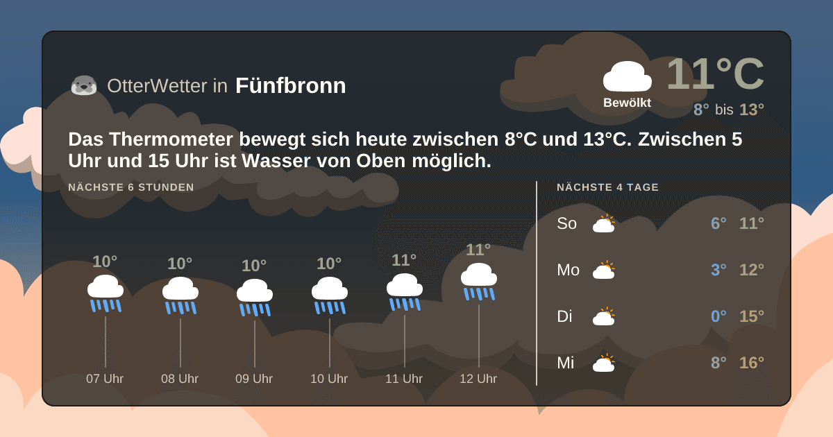 Widget-Vorschau für Fünfbronn Wetter-Widget-Vorschau mit Vorhersagedaten für Fünfbronn