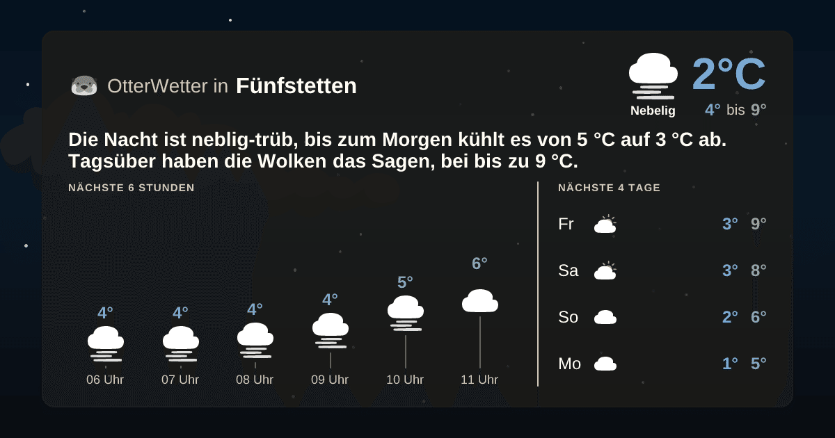 OtterWetter-Widget Fünfstetten