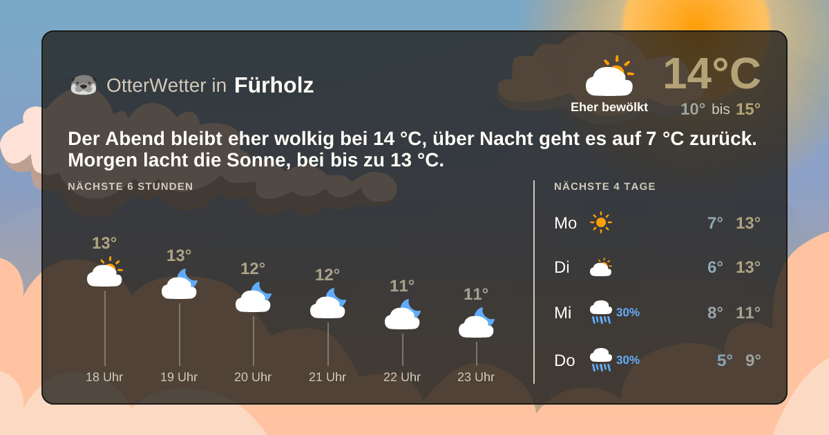 Widget-Vorschau für Fürholz Wetter-Widget-Vorschau mit Vorhersagedaten für Fürholz