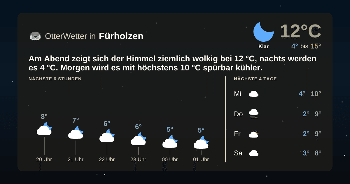 OtterWetter-Widget Fürholzen