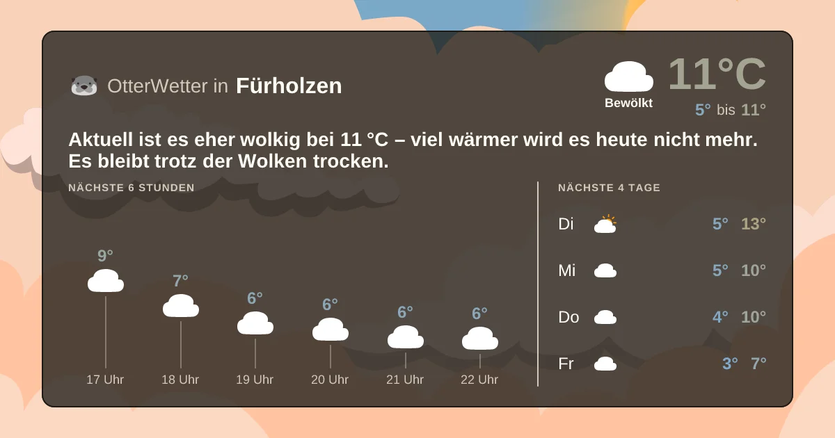 Widget-Vorschau für Fürholzen Wetter-Widget-Vorschau mit Vorhersagedaten für Fürholzen