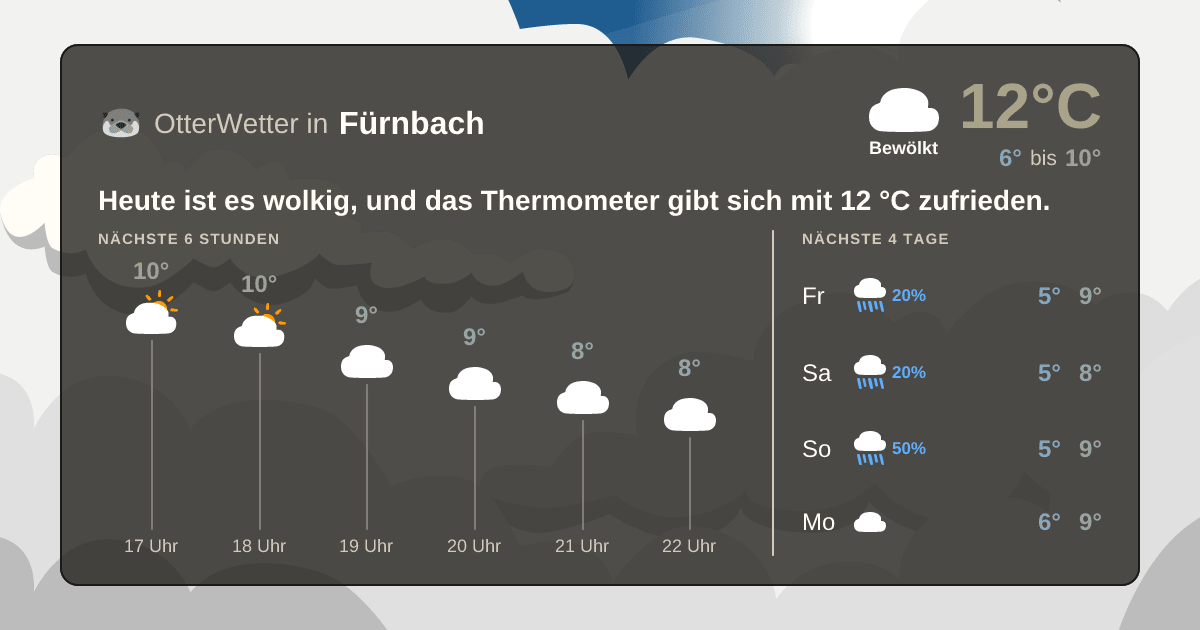 OtterWetter-Widget Fürnbach