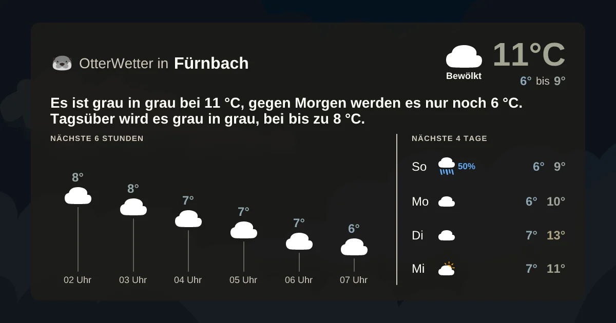 Widget-Vorschau für Fürnbach Wetter-Widget-Vorschau mit Vorhersagedaten für Fürnbach