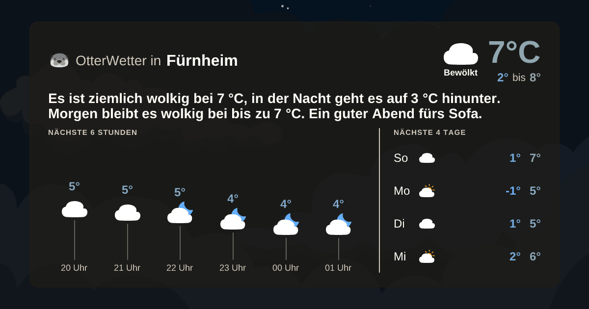OtterWetter-Widget Fürnheim