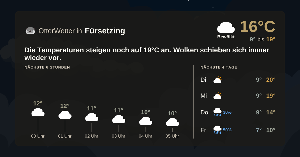 OtterWetter-Widget Fürsetzing