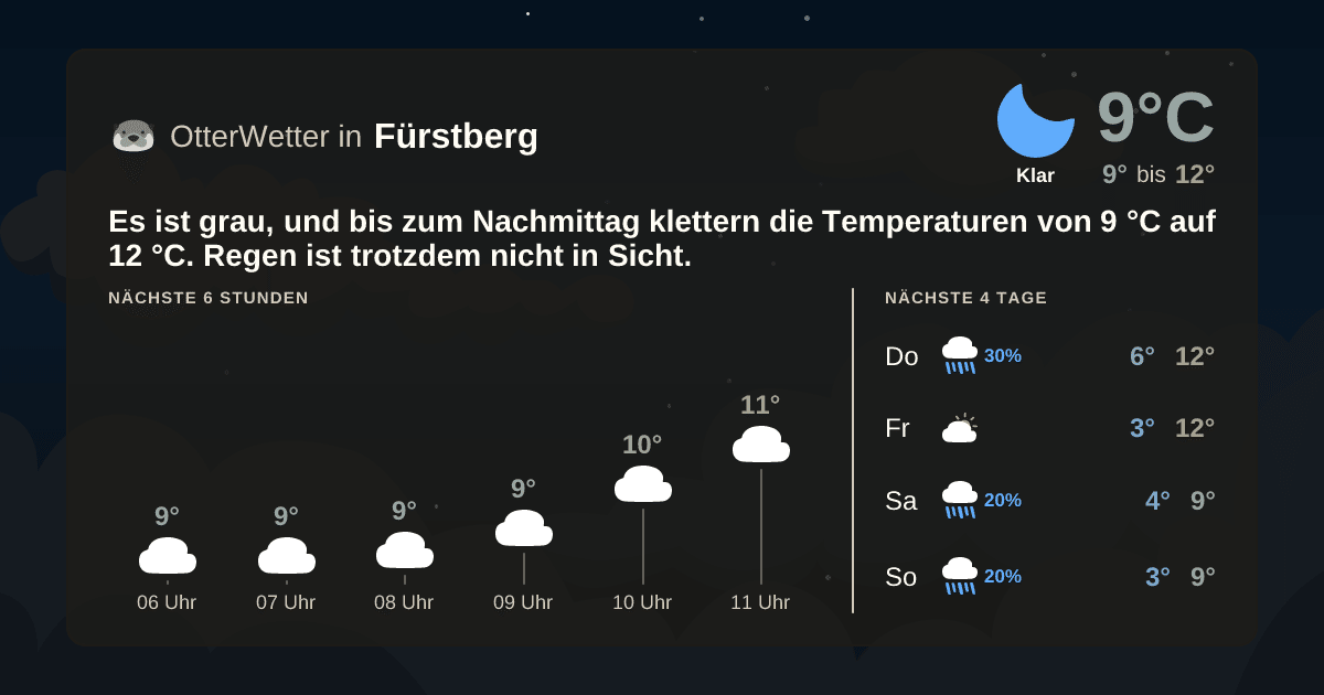 OtterWetter-Widget Fürstberg