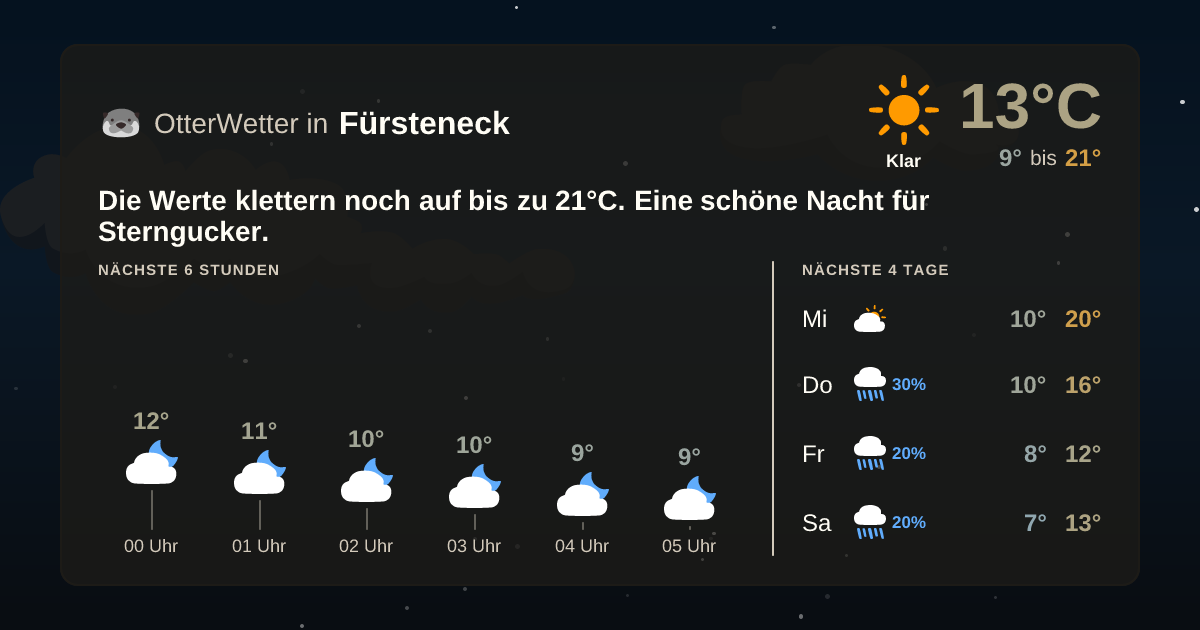 Widget-Vorschau für Fürsteneck Wetter-Widget-Vorschau mit Vorhersagedaten für Fürsteneck