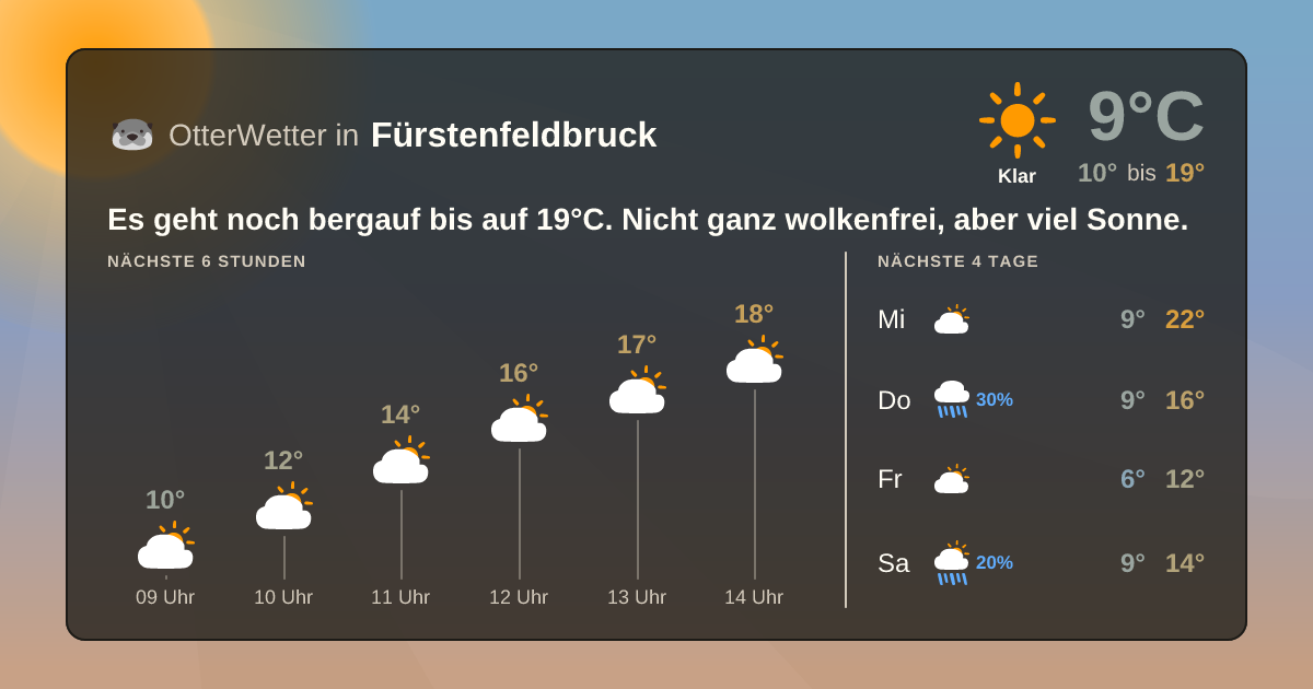 Widget-Vorschau für Fürstenfeldbruck Wetter-Widget-Vorschau mit Vorhersagedaten für Fürstenfeldbruck