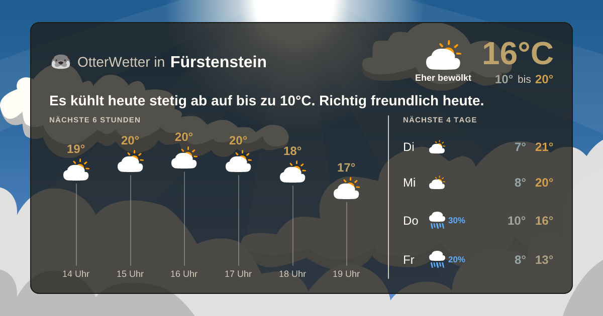 OtterWetter-Widget Fürstenstein