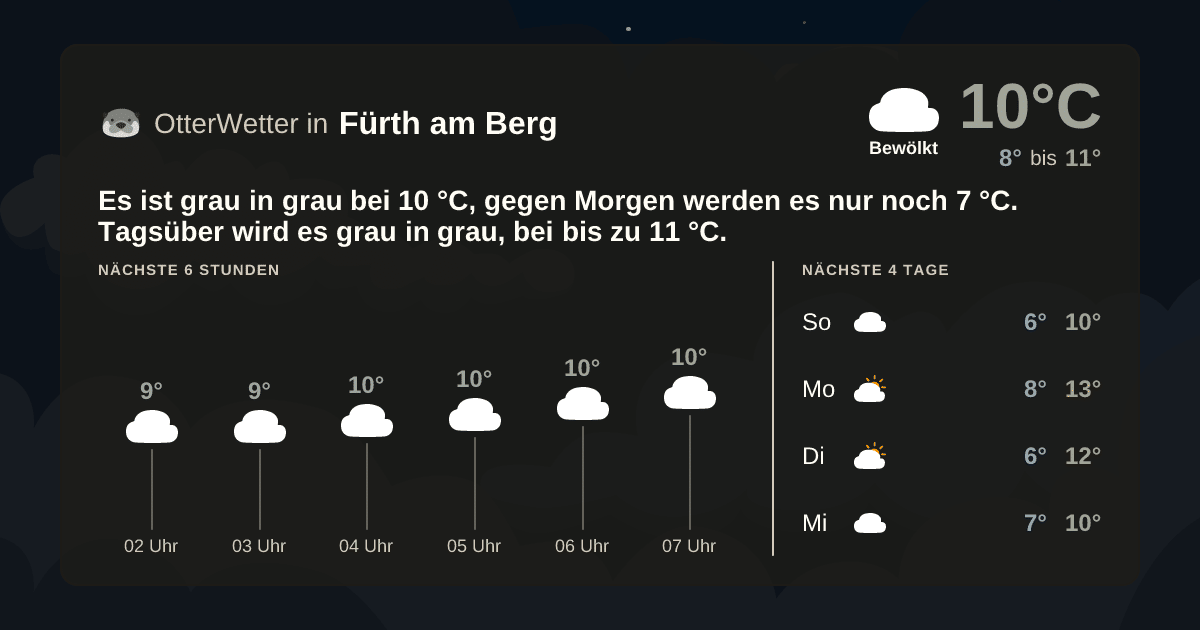 Wetter-Widget-Vorschau mit Vorhersagedaten für Fürth am Berg