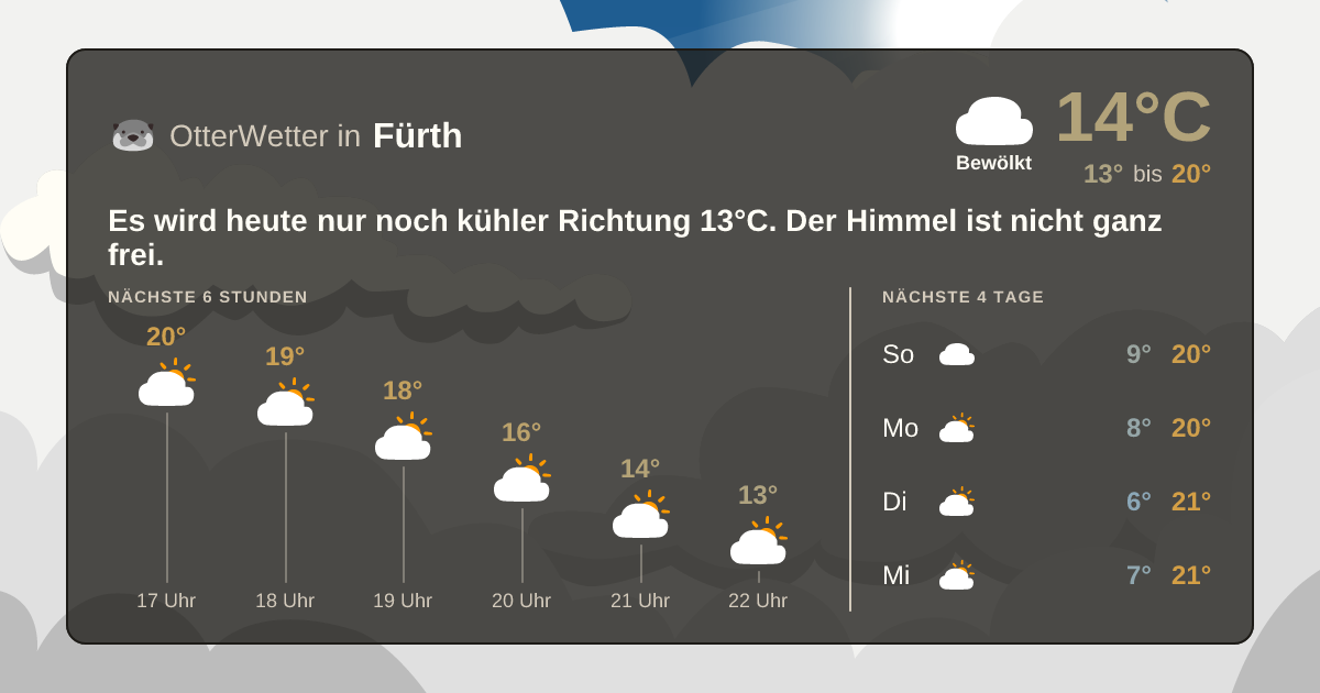 OtterWetter-Widget Fürth