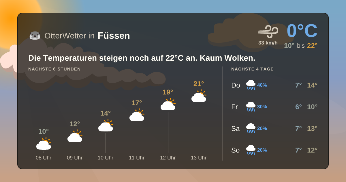 OtterWetter-Widget Füssen