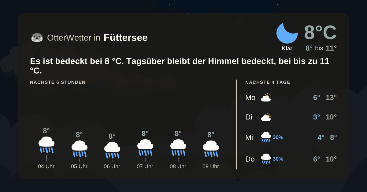 Wetter-Widget-Vorschau mit Vorhersagedaten für Füttersee