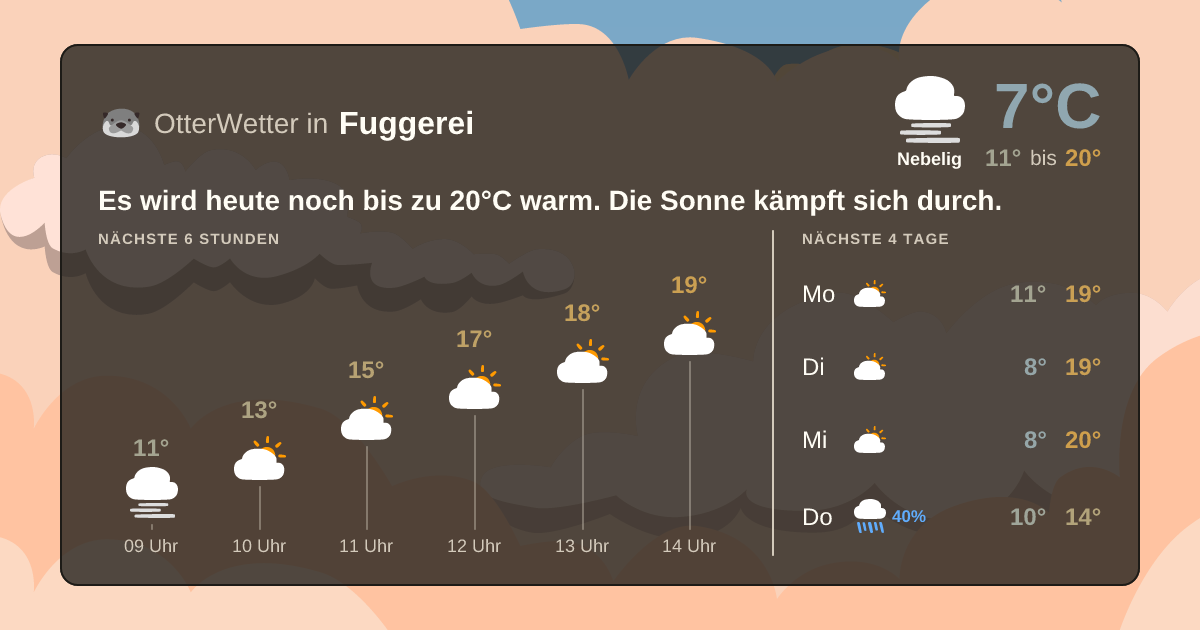 OtterWetter-Widget Fuggerei