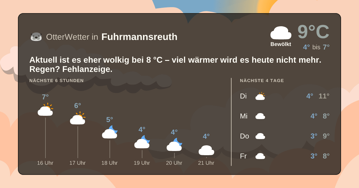 OtterWetter-Widget Fuhrmannsreuth