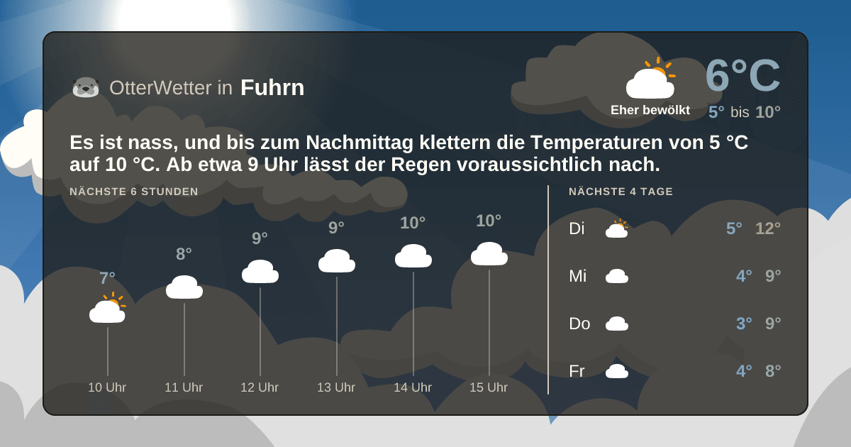 OtterWetter-Widget Fuhrn