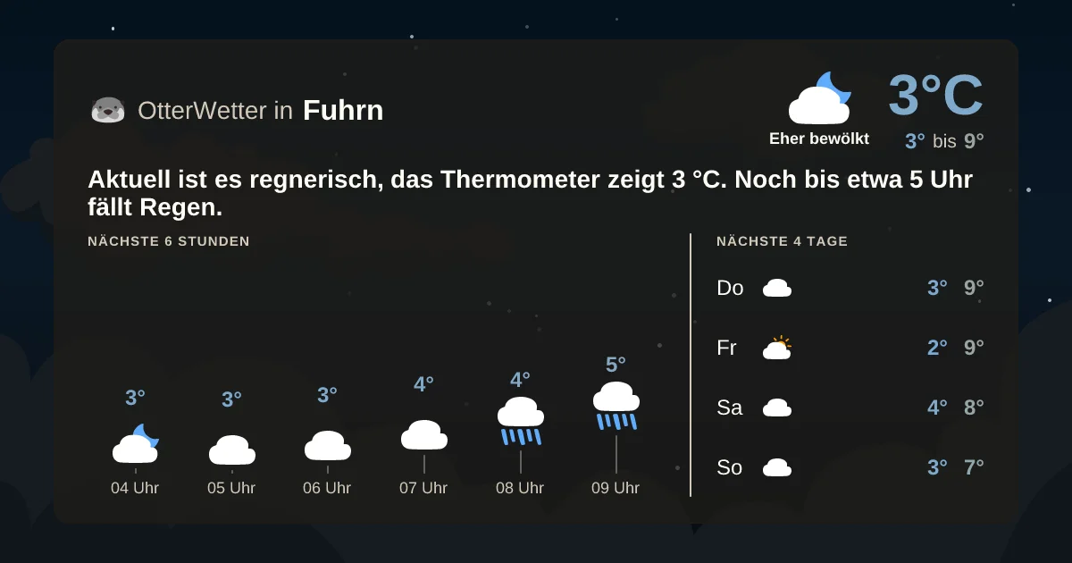 Widget-Vorschau für Fuhrn Wetter-Widget-Vorschau mit Vorhersagedaten für Fuhrn