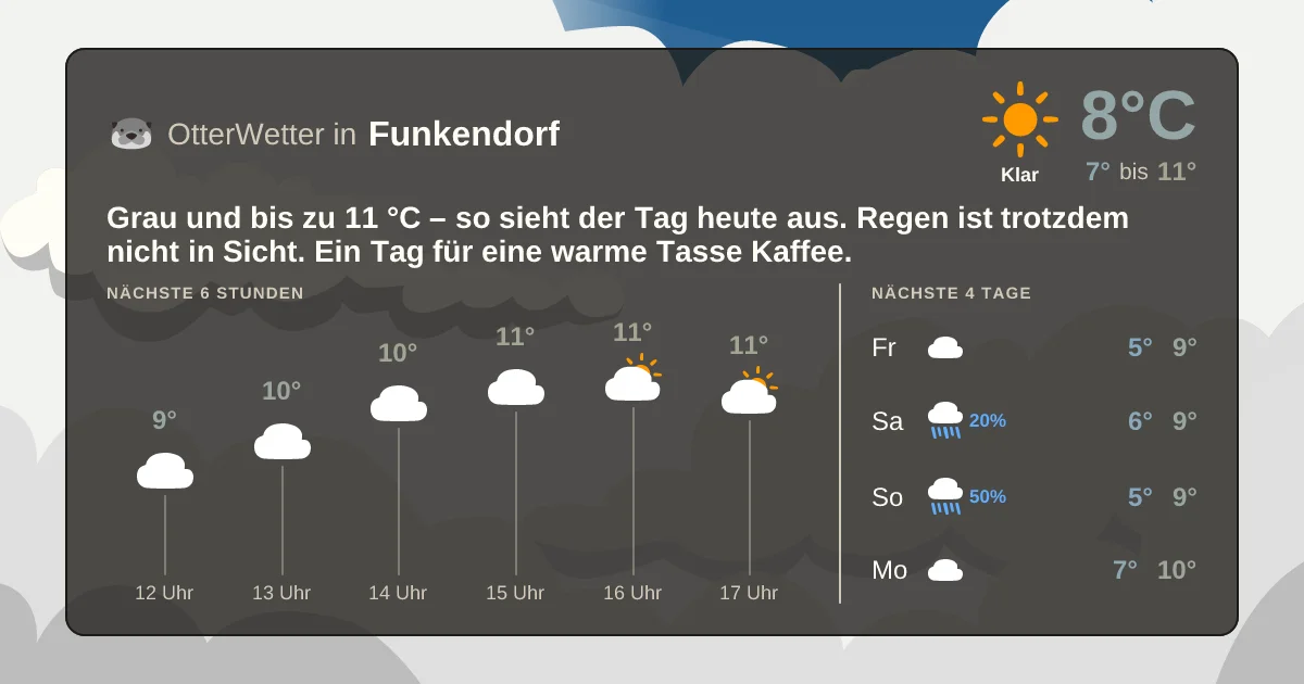 Wetter-Widget-Vorschau mit Vorhersagedaten für Funkendorf