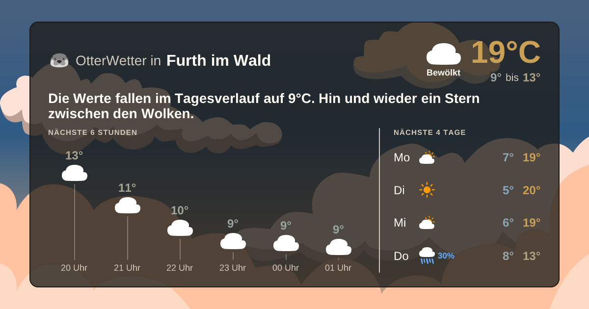 Widget-Vorschau für Furth im Wald Wetter-Widget-Vorschau mit Vorhersagedaten für Furth im Wald
