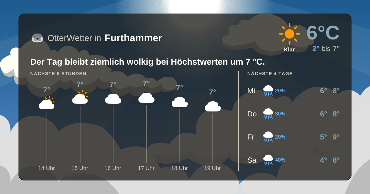 Widget-Vorschau für Furthammer Wetter-Widget-Vorschau mit Vorhersagedaten für Furthammer
