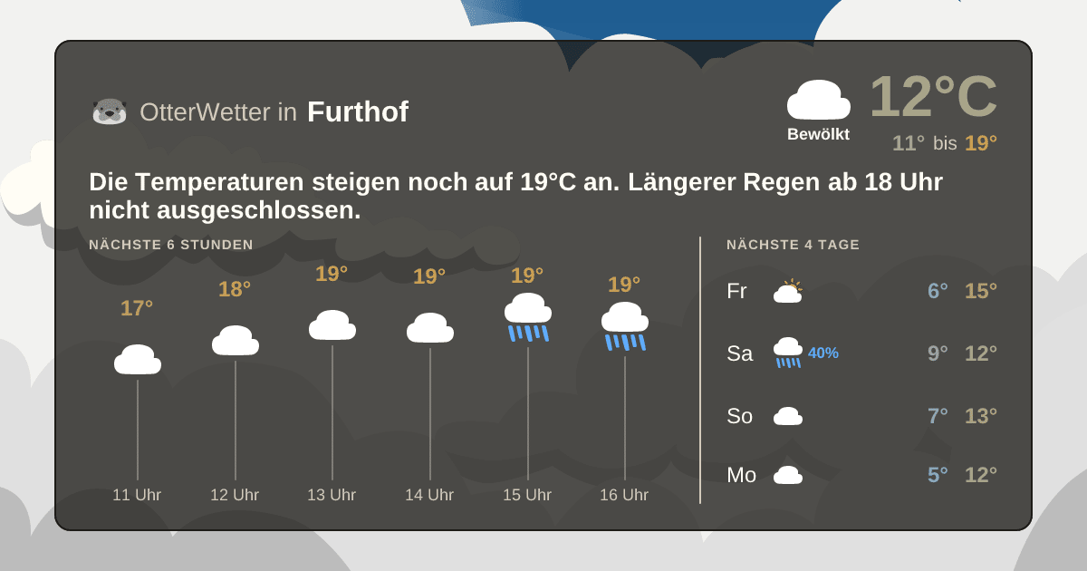 Widget-Vorschau für Furthof Wetter-Widget-Vorschau mit Vorhersagedaten für Furthof