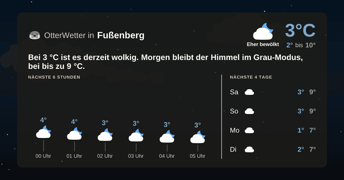 OtterWetter-Widget Fußenberg
