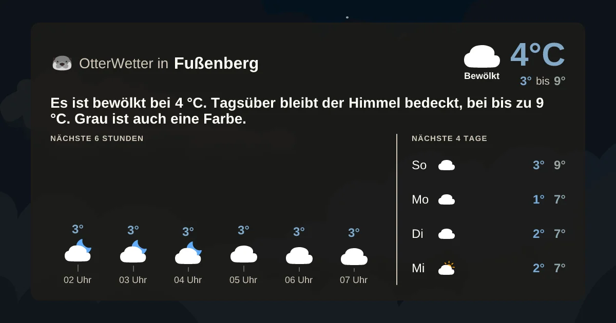Widget-Vorschau für Fußenberg Wetter-Widget-Vorschau mit Vorhersagedaten für Fußenberg