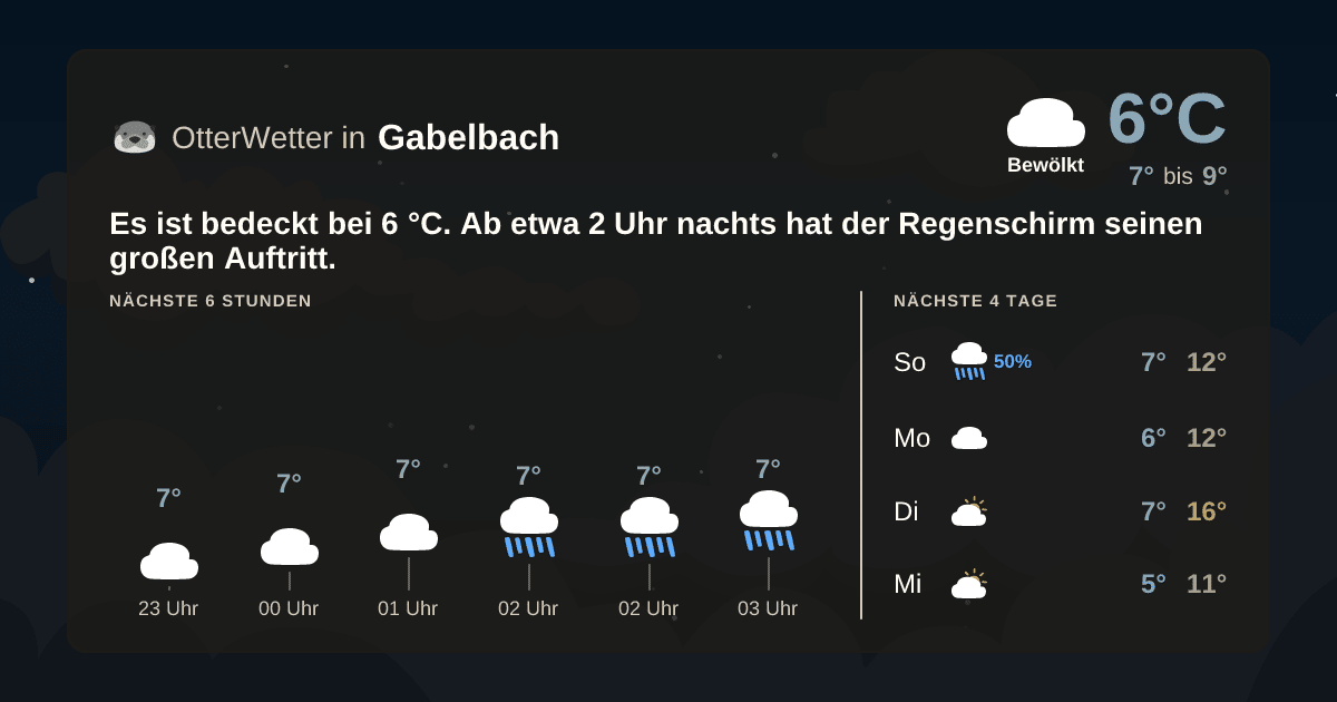 OtterWetter-Widget Gabelbach