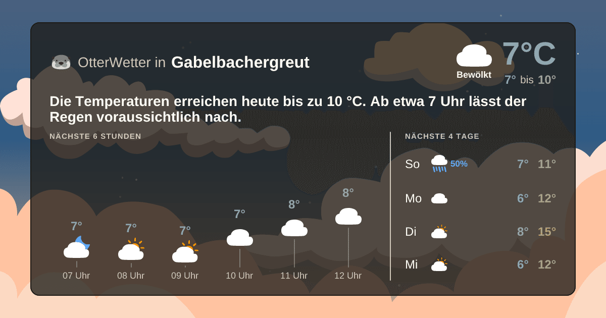 OtterWetter-Widget Gabelbachergreut