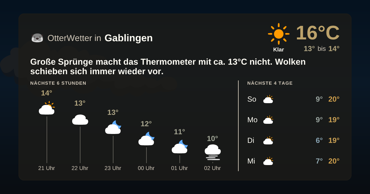 Wetter-Widget-Vorschau mit Vorhersagedaten für Gablingen