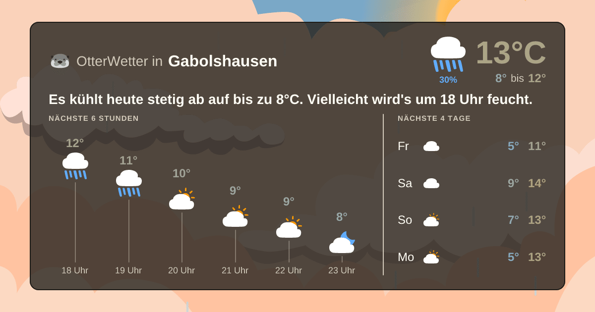 Widget-Vorschau für Gabolshausen Wetter-Widget-Vorschau mit Vorhersagedaten für Gabolshausen