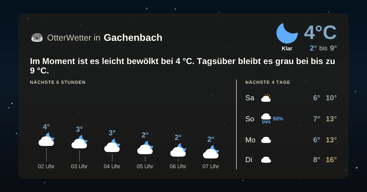 Widget-Vorschau für Gachenbach Wetter-Widget-Vorschau mit Vorhersagedaten für Gachenbach