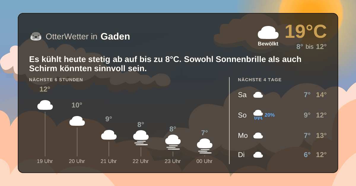 OtterWetter-Widget Gaden