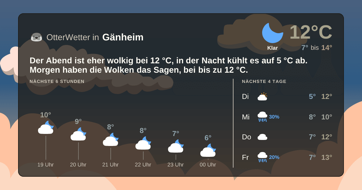 Wetter-Widget-Vorschau mit Vorhersagedaten für Gänheim