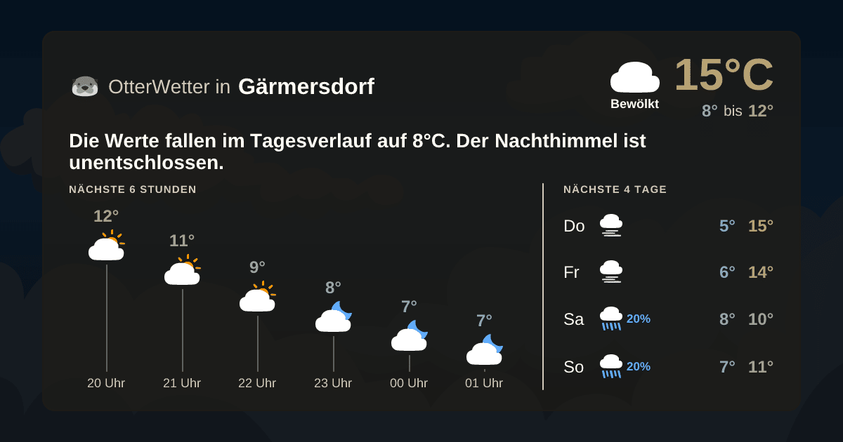 OtterWetter-Widget Gärmersdorf