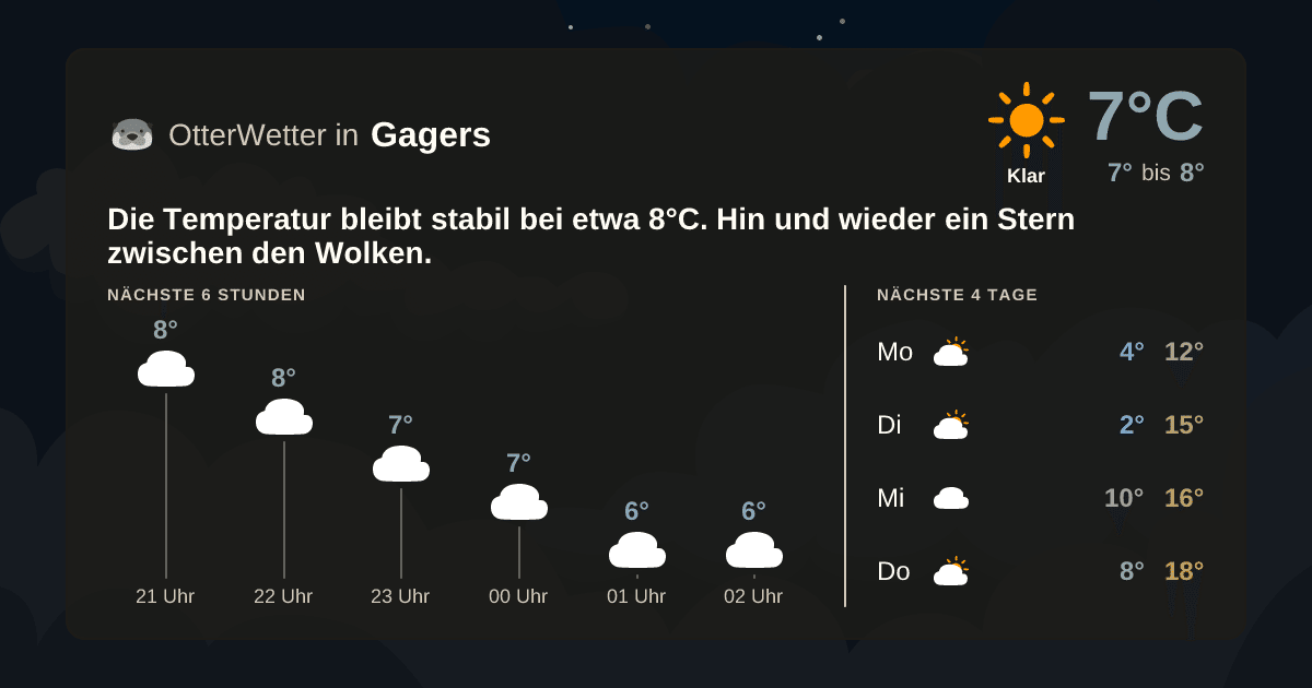 OtterWetter-Widget Gagers