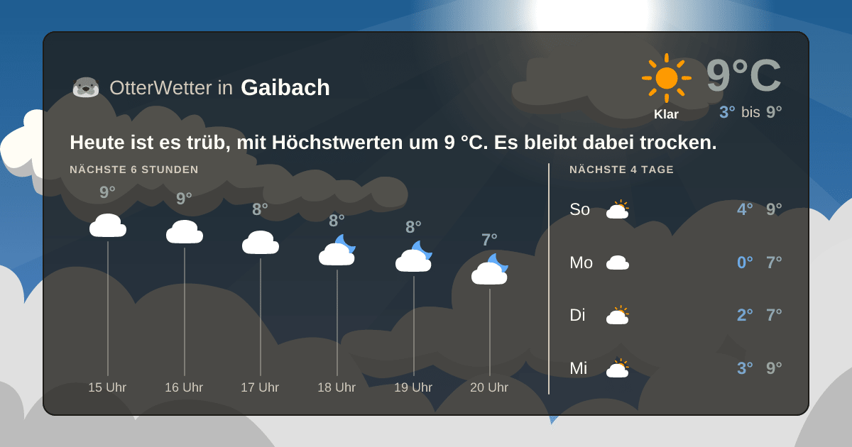 OtterWetter-Widget Gaibach
