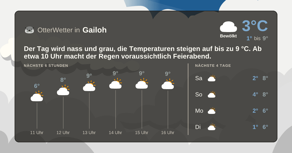OtterWetter-Widget Gailoh